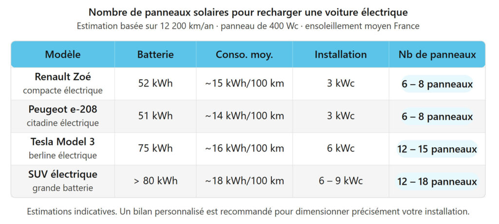 tableau-recharger-véhicule-électrique